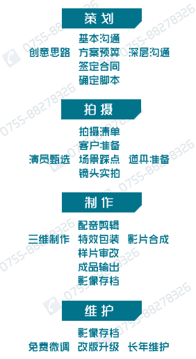 深圳宣传片制作流程-影视制作流程介绍