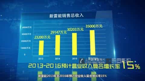 新雷能上市公司宣传片制作完成 - 深圳企业宣传片拍摄 - 深圳映画传媒