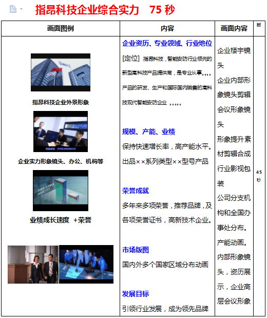 指昂科技&nbsp;高清宣传片策划脚本 - 深圳宣传片拍摄制作 - 深圳映画传媒