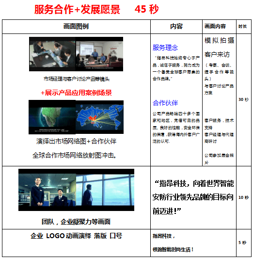 指昂科技&nbsp;高清宣传片策划脚本 - 深圳宣传片拍摄制作 - 深圳映画传媒