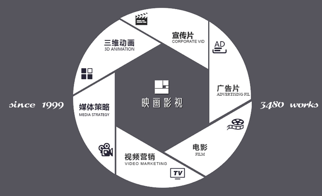 你一定要知道的深圳宣传片制作作品分类 - 深圳宣传片拍摄制作 - 深圳映画传媒
