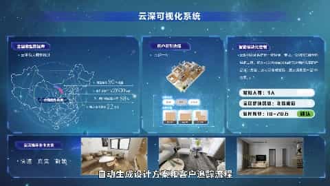 智能家装-云深间造系统产品宣传片