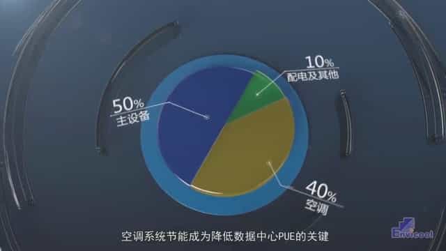 数据中心空调冷却三维动画视频 - 深圳3D动画制作 - 深圳映画传媒