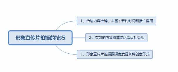 形象宣传片拍摄制作的技巧分享 - 深圳宣传片拍摄制作 - 深圳映画传媒