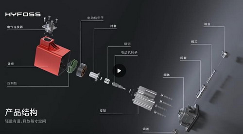 伺服阀工作原理3D动画视频