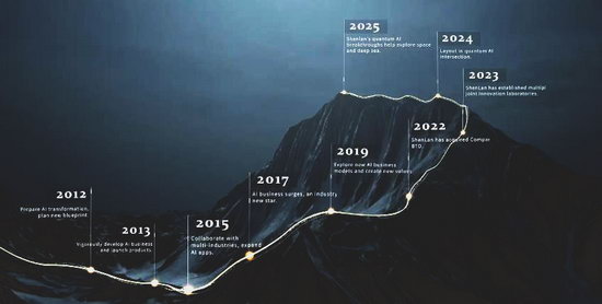 仓储物流配送运营及物流信息系统投标视频制作 - 深圳视频拍摄制作公司 - 深圳映画传媒